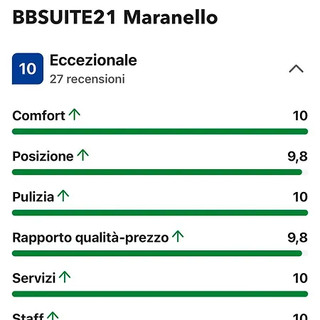 Bed and Breakfast Bbsuite21 Μαρανέλλο