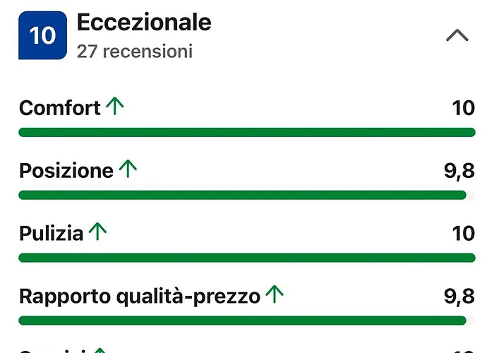 Bed & Breakfast Bbsuite21 Maranello