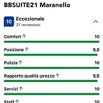 Bed & Breakfast Bbsuite21 Maranello